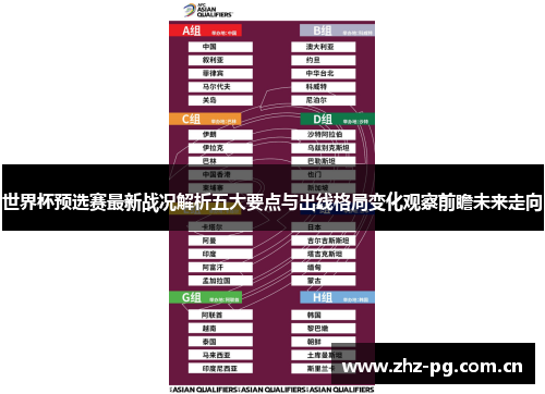 世界杯预选赛最新战况解析五大要点与出线格局变化观察前瞻未来走向