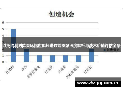 以托纳利对阵莱比锡世俱杯进攻端贡献深度解析与战术价值评估全景